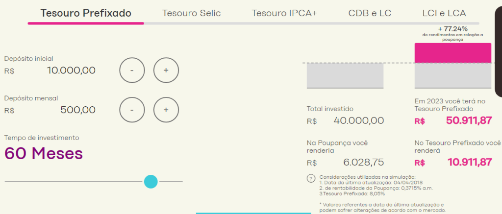 comparaçao de taxas Selic, Tesouro IPCA, CDB, LC
